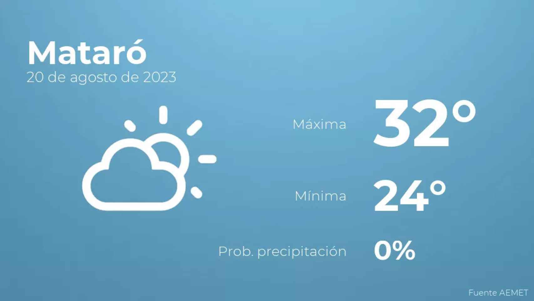 weather?weatherid=12&tempmax=32&tempmin=24&prep=0&city=Matar%C3%B3&date=20+de+agosto+de+2023&client=CRG&data provider=aemet