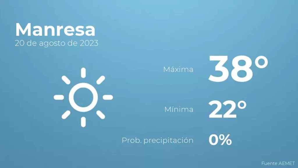 weather?weatherid=11&tempmax=38&tempmin=22&prep=0&city=Manresa&date=20+de+agosto+de+2023&client=CRG&data provider=aemet