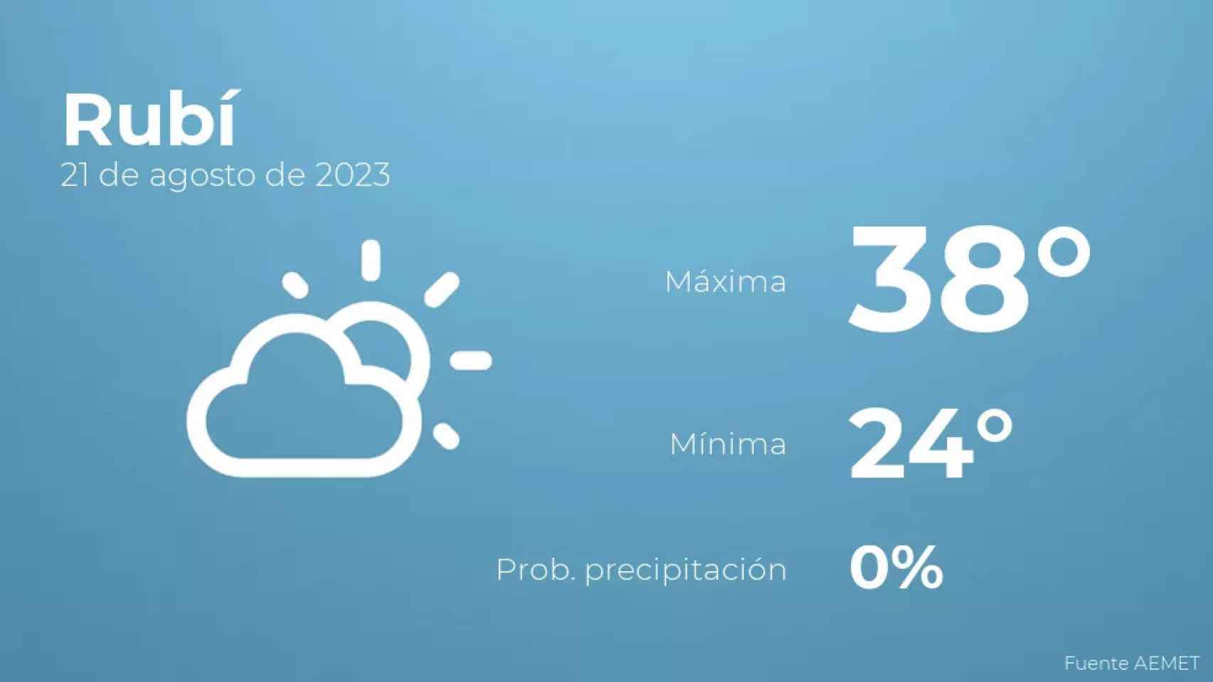 weather?weatherid=12&tempmax=38&tempmin=24&prep=0&city=Rub%C3%AD&date=21+de+agosto+de+2023&client=CRG&data provider=aemet