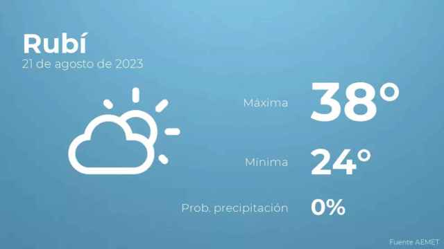 weather?weatherid=12&tempmax=38&tempmin=24&prep=0&city=Rub%C3%AD&date=21+de+agosto+de+2023&client=CRG&data provider=aemet
