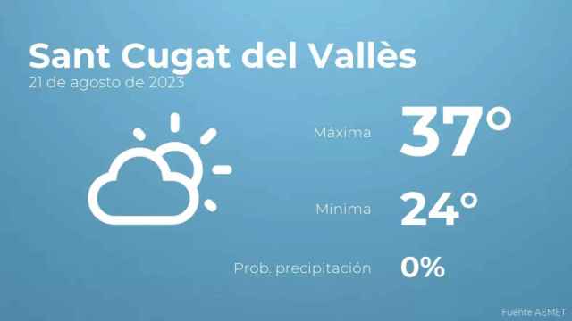 weather?weatherid=12&tempmax=37&tempmin=24&prep=0&city=Sant+Cugat+del+Vall%C3%A8s&date=21+de+agosto+de+2023&client=CRG&data provider=aemet
