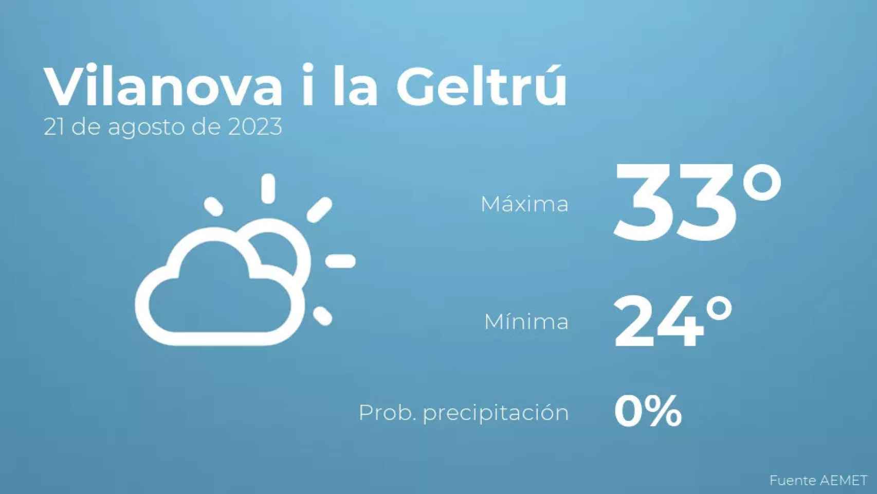 weather?weatherid=12&tempmax=33&tempmin=24&prep=0&city=Vilanova+i+la+Geltr%C3%BA&date=21+de+agosto+de+2023&client=CRG&data provider=aemet