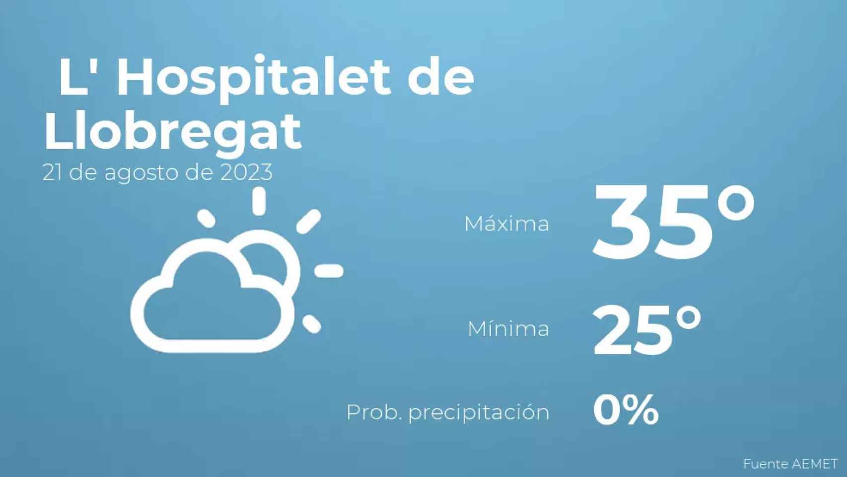 weather?weatherid=12&tempmax=35&tempmin=25&prep=0&city=+L%27+Hospitalet+de+Llobregat&date=21+de+agosto+de+2023&client=CRG&data provider=aemet