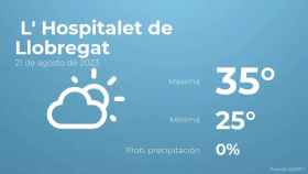 weather?weatherid=12&tempmax=35&tempmin=25&prep=0&city=+L%27+Hospitalet+de+Llobregat&date=21+de+agosto+de+2023&client=CRG&data provider=aemet