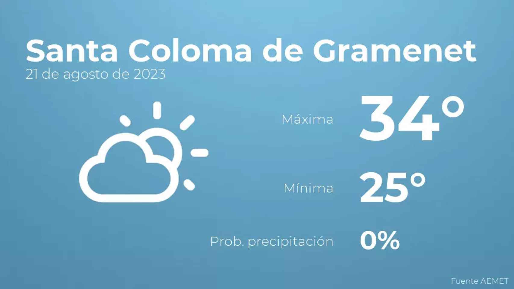 weather?weatherid=12&tempmax=34&tempmin=25&prep=0&city=Santa+Coloma+de+Gramenet&date=21+de+agosto+de+2023&client=CRG&data provider=aemet