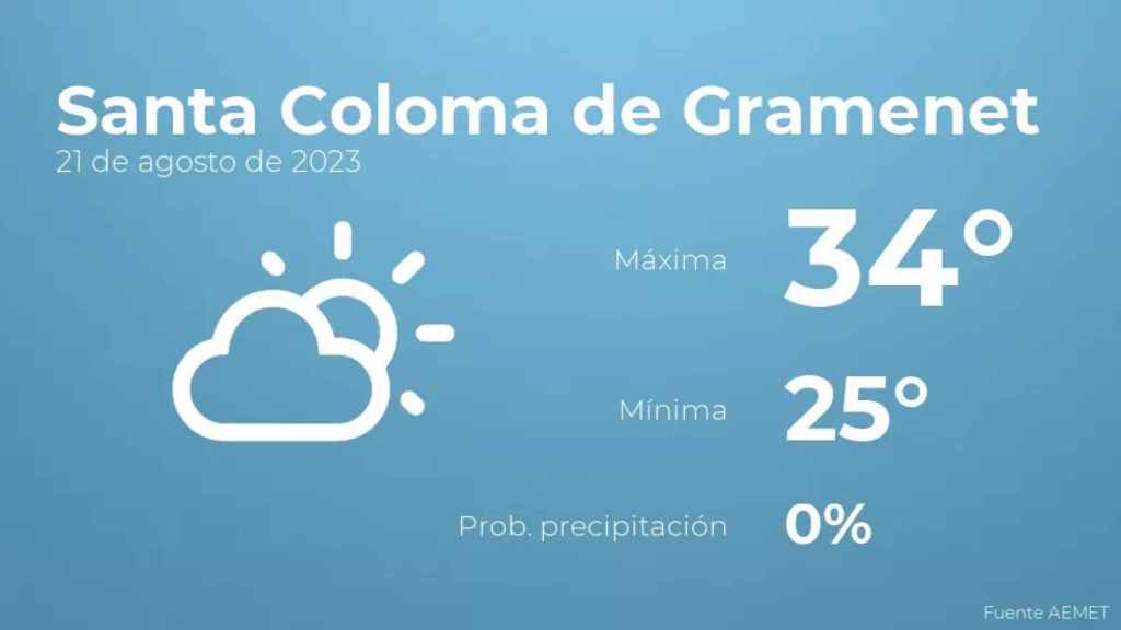 weather?weatherid=12&tempmax=34&tempmin=25&prep=0&city=Santa+Coloma+de+Gramenet&date=21+de+agosto+de+2023&client=CRG&data provider=aemet