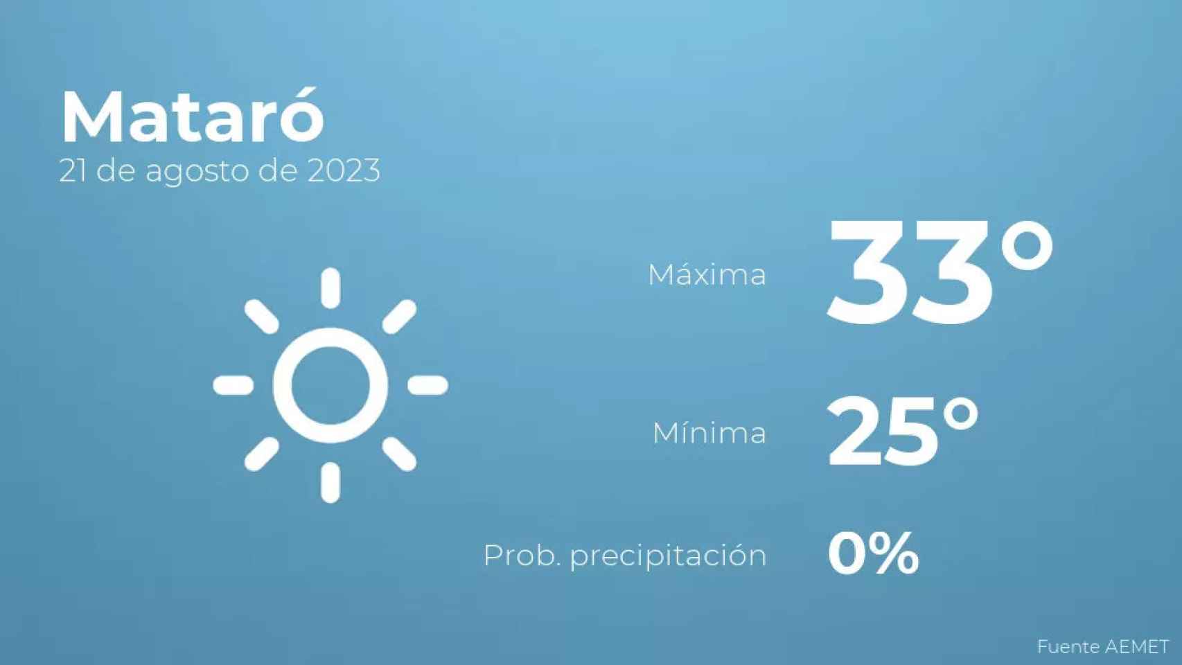 weather?weatherid=11&tempmax=33&tempmin=25&prep=0&city=Matar%C3%B3&date=21+de+agosto+de+2023&client=CRG&data provider=aemet