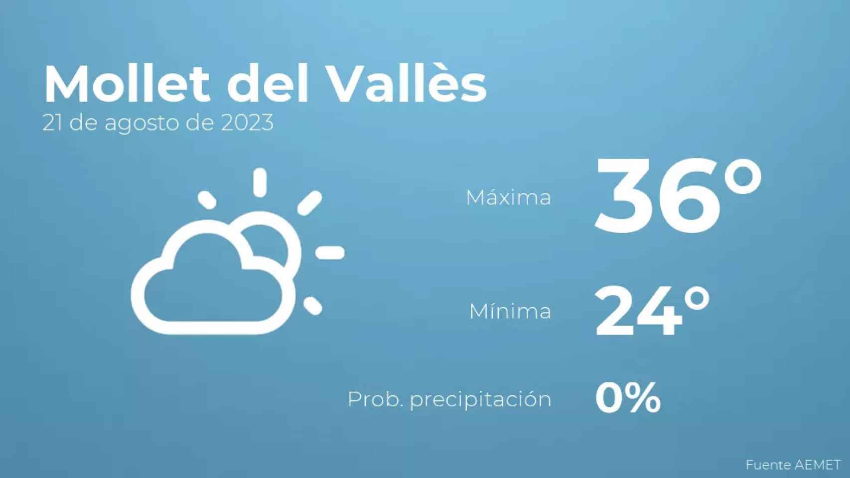 weather?weatherid=12&tempmax=36&tempmin=24&prep=0&city=Mollet+del+Vall%C3%A8s&date=21+de+agosto+de+2023&client=CRG&data provider=aemet