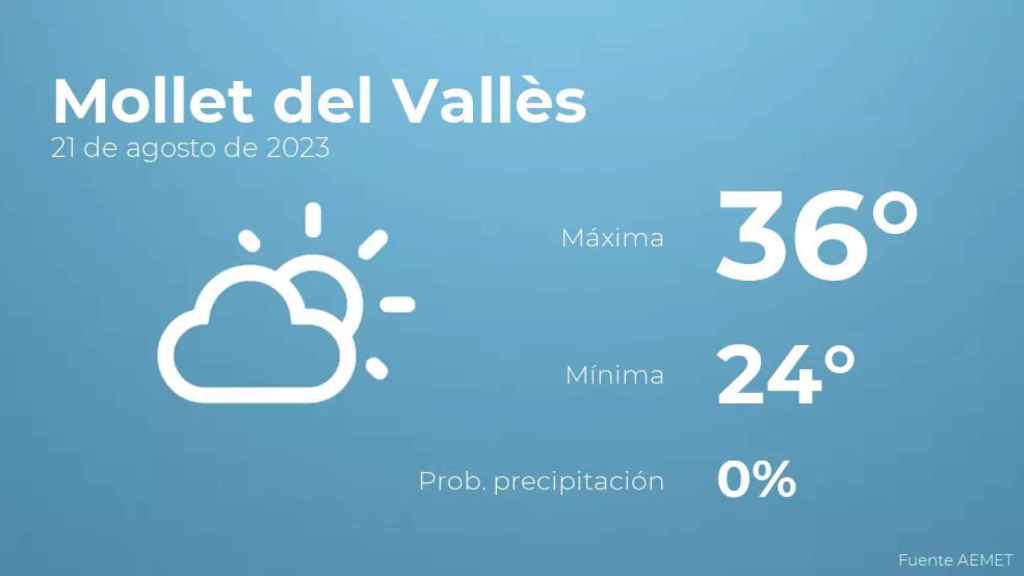 weather?weatherid=12&tempmax=36&tempmin=24&prep=0&city=Mollet+del+Vall%C3%A8s&date=21+de+agosto+de+2023&client=CRG&data provider=aemet