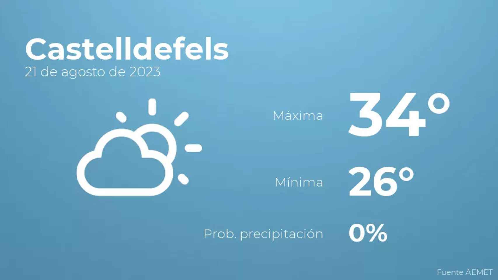 weather?weatherid=12&tempmax=34&tempmin=26&prep=0&city=Castelldefels&date=21+de+agosto+de+2023&client=CRG&data provider=aemet