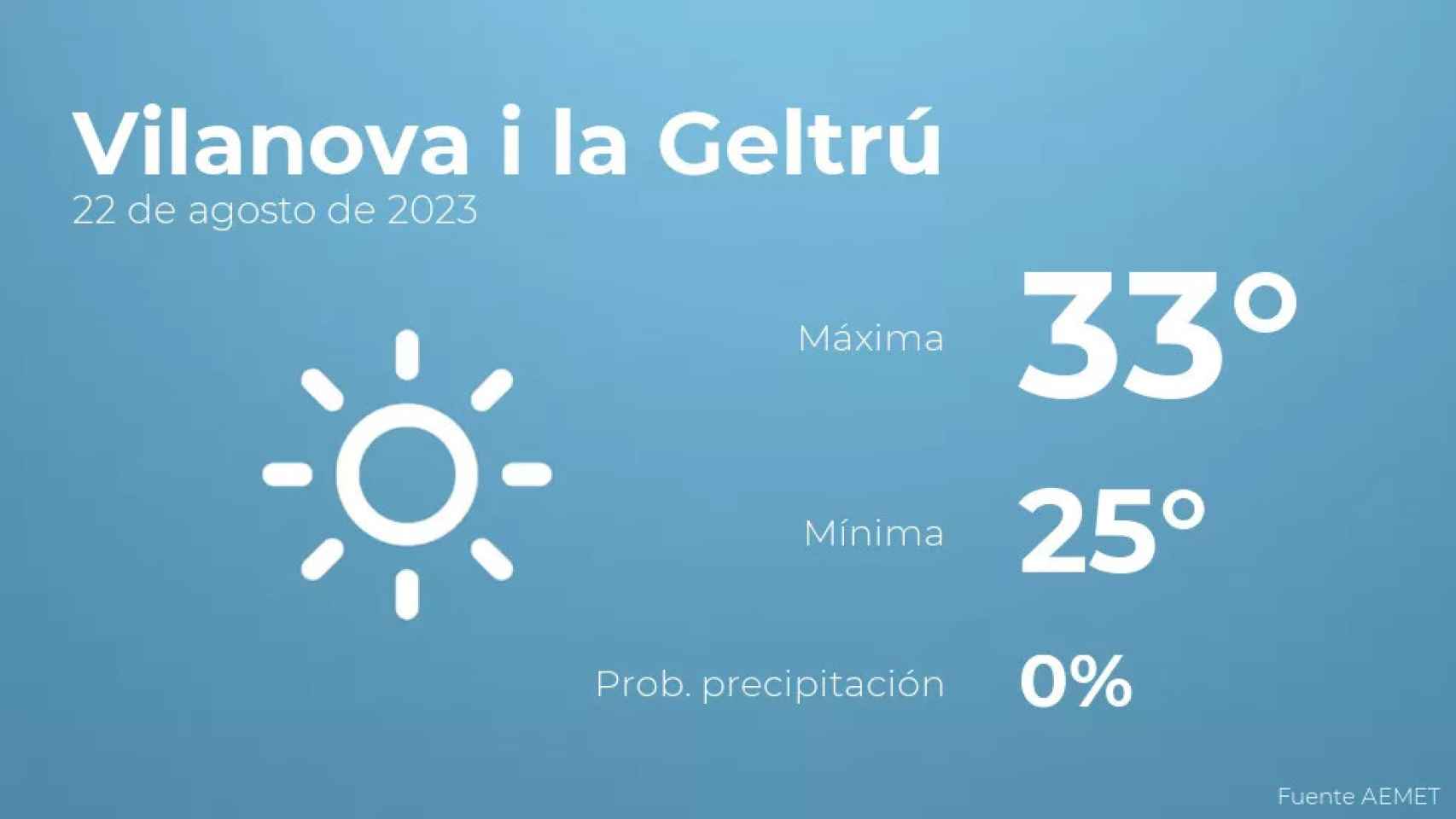weather?weatherid=11&tempmax=33&tempmin=25&prep=0&city=Vilanova+i+la+Geltr%C3%BA&date=22+de+agosto+de+2023&client=CRG&data provider=aemet
