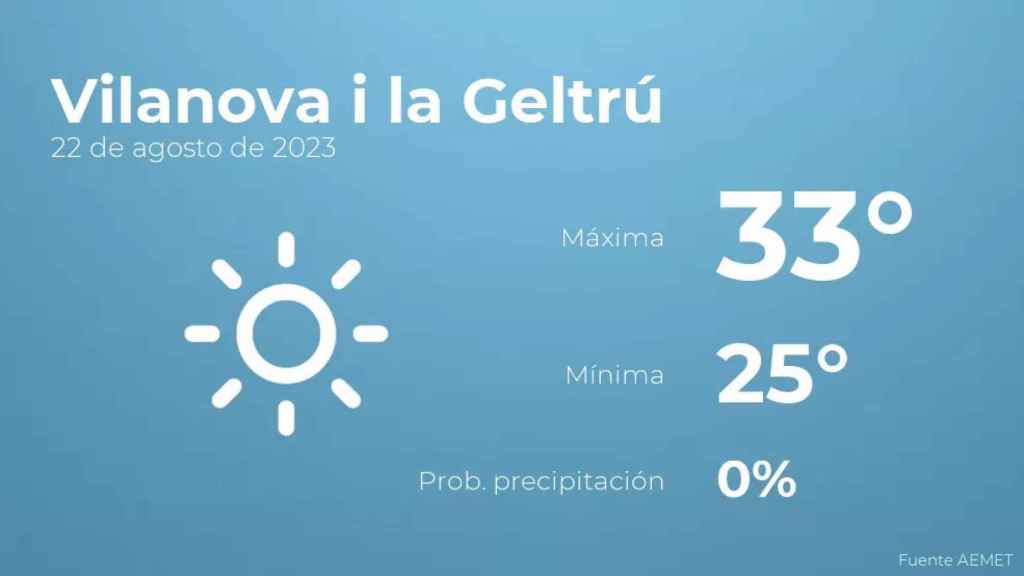 weather?weatherid=11&tempmax=33&tempmin=25&prep=0&city=Vilanova+i+la+Geltr%C3%BA&date=22+de+agosto+de+2023&client=CRG&data provider=aemet
