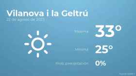 weather?weatherid=11&tempmax=33&tempmin=25&prep=0&city=Vilanova+i+la+Geltr%C3%BA&date=22+de+agosto+de+2023&client=CRG&data provider=aemet