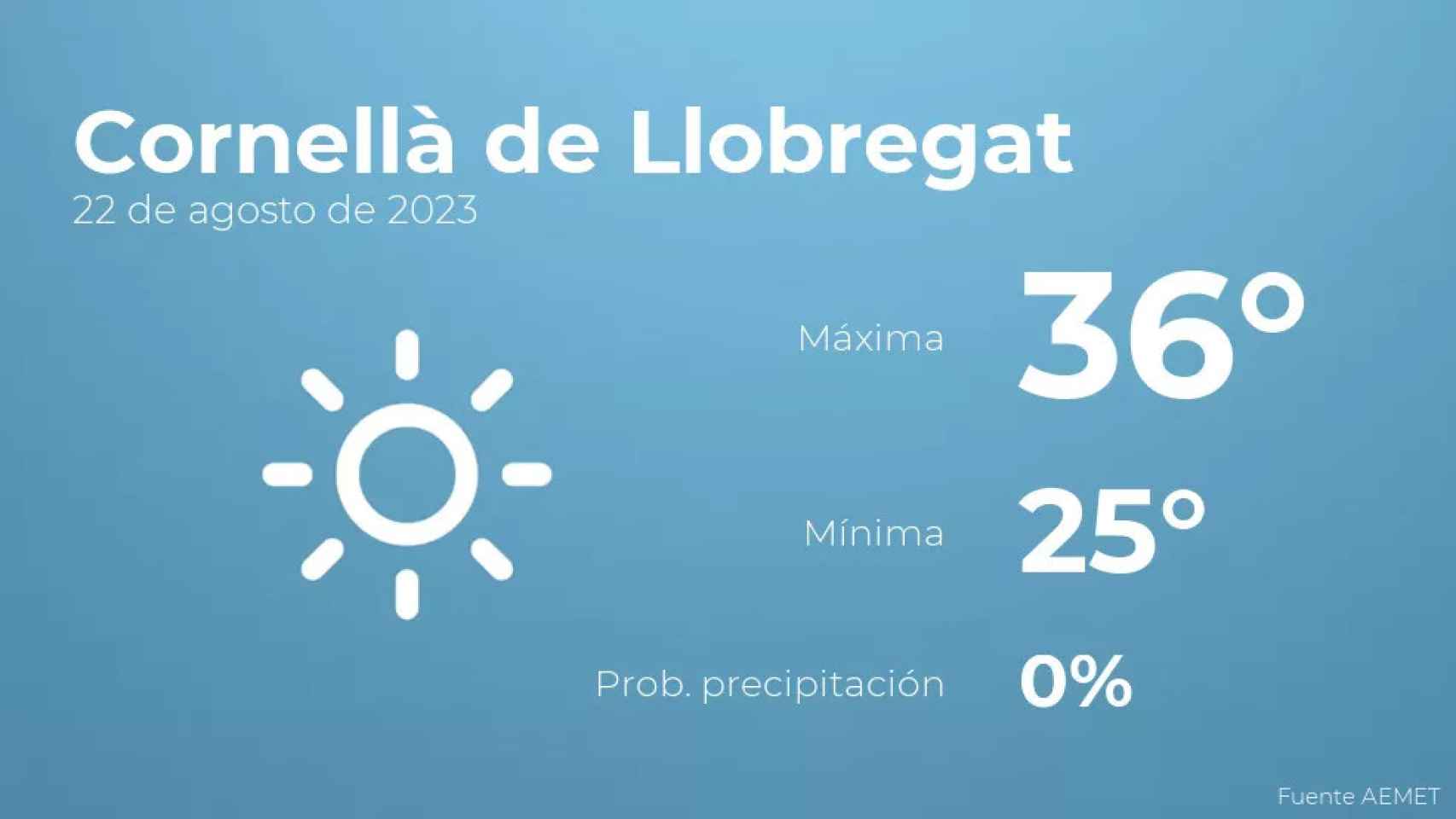 weather?weatherid=11&tempmax=36&tempmin=25&prep=0&city=Cornell%C3%A0+de+Llobregat&date=22+de+agosto+de+2023&client=CRG&data provider=aemet