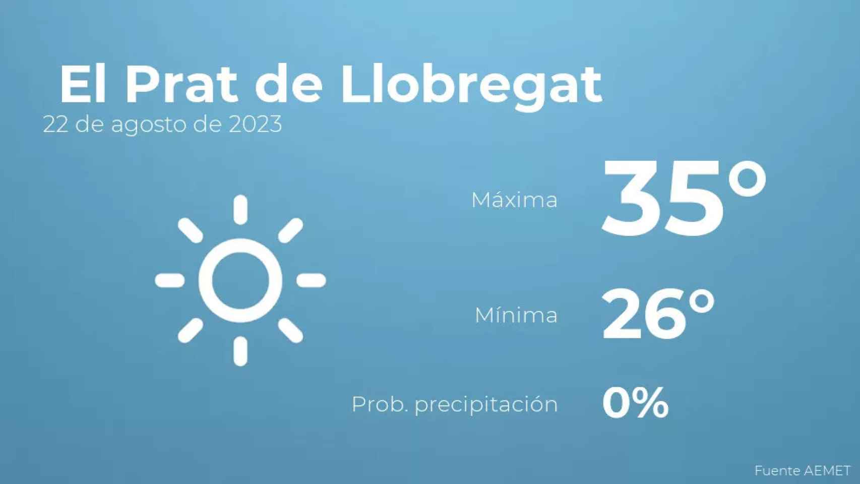 weather?weatherid=11&tempmax=35&tempmin=26&prep=0&city=+El+Prat+de+Llobregat&date=22+de+agosto+de+2023&client=CRG&data provider=aemet