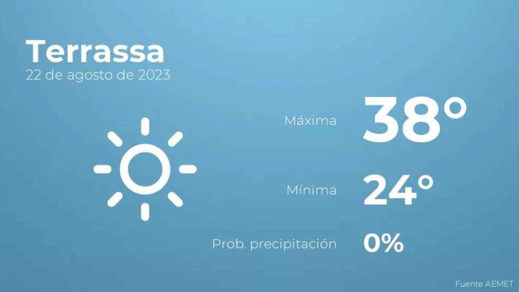 weather?weatherid=11&tempmax=38&tempmin=24&prep=0&city=Terrassa&date=22+de+agosto+de+2023&client=CRG&data provider=aemet