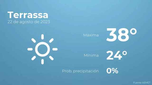 weather?weatherid=11&tempmax=38&tempmin=24&prep=0&city=Terrassa&date=22+de+agosto+de+2023&client=CRG&data provider=aemet