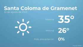 weather?weatherid=11&tempmax=35&tempmin=26&prep=0&city=Santa+Coloma+de+Gramenet&date=22+de+agosto+de+2023&client=CRG&data provider=aemet