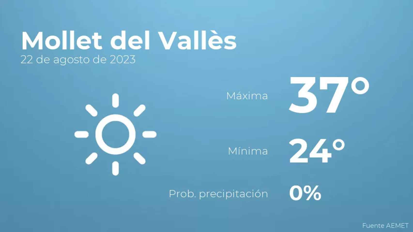 weather?weatherid=11&tempmax=37&tempmin=24&prep=0&city=Mollet+del+Vall%C3%A8s&date=22+de+agosto+de+2023&client=CRG&data provider=aemet