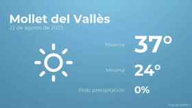 weather?weatherid=11&tempmax=37&tempmin=24&prep=0&city=Mollet+del+Vall%C3%A8s&date=22+de+agosto+de+2023&client=CRG&data provider=aemet
