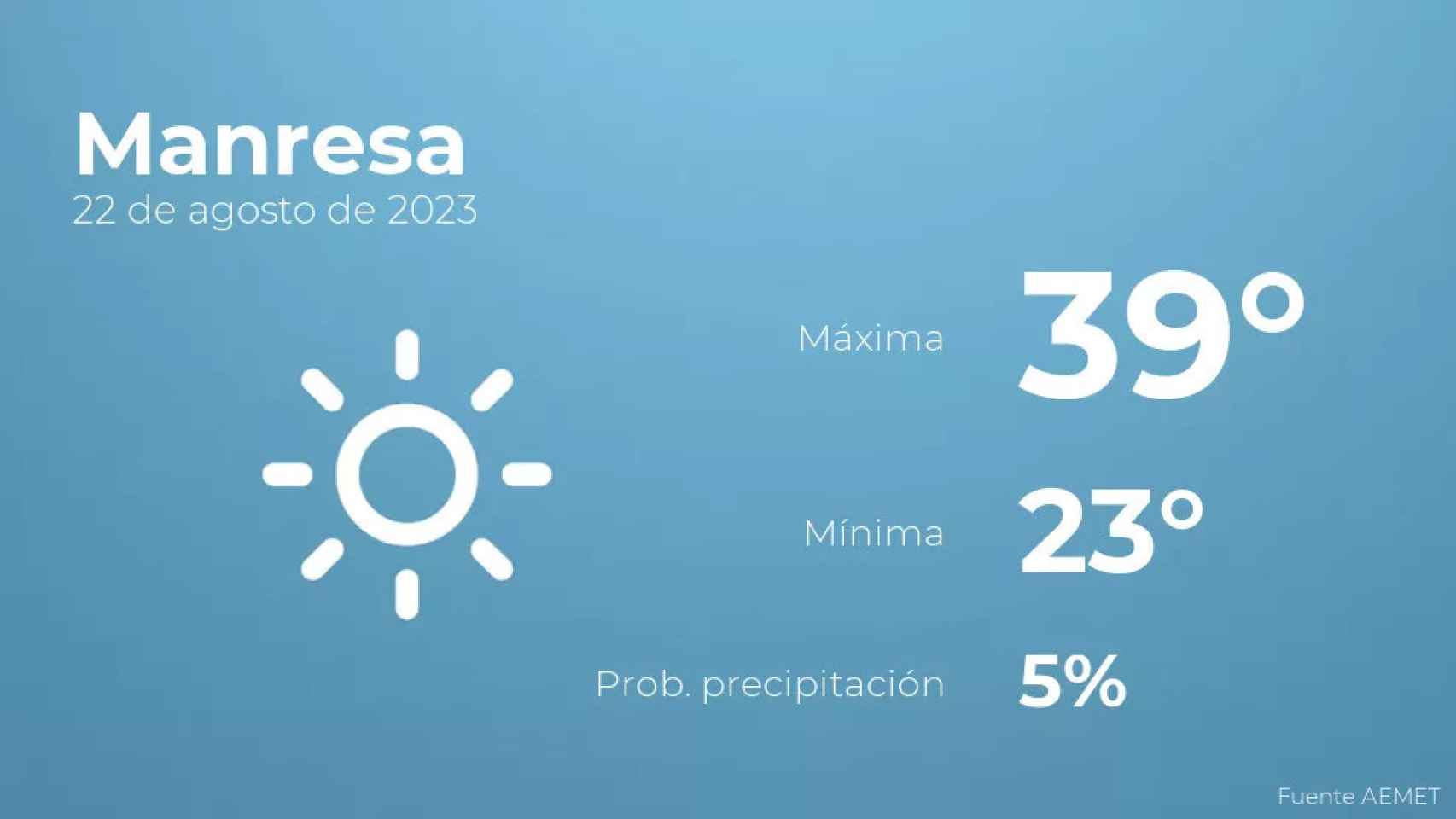 weather?weatherid=11&tempmax=39&tempmin=23&prep=5&city=Manresa&date=22+de+agosto+de+2023&client=CRG&data provider=aemet