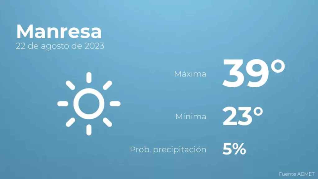 weather?weatherid=11&tempmax=39&tempmin=23&prep=5&city=Manresa&date=22+de+agosto+de+2023&client=CRG&data provider=aemet