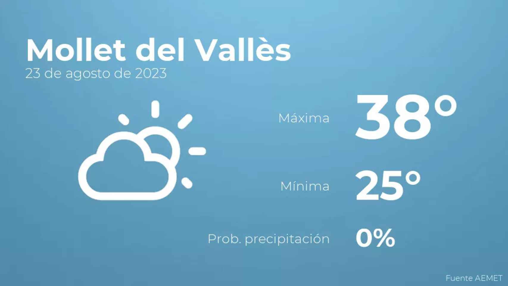 weather?weatherid=12&tempmax=38&tempmin=25&prep=0&city=Mollet+del+Vall%C3%A8s&date=23+de+agosto+de+2023&client=CRG&data provider=aemet