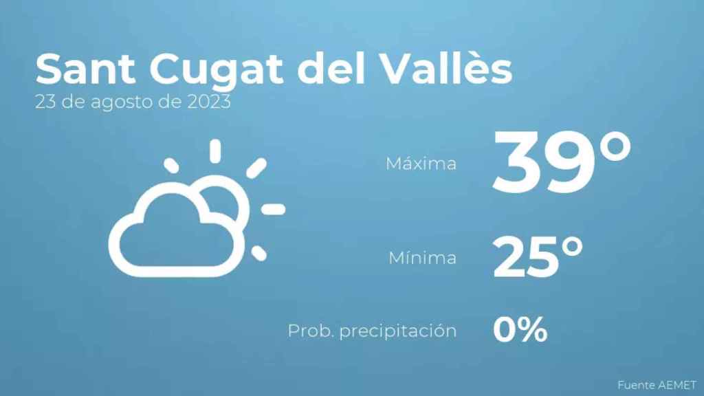 weather?weatherid=12&tempmax=39&tempmin=25&prep=0&city=Sant+Cugat+del+Vall%C3%A8s&date=23+de+agosto+de+2023&client=CRG&data provider=aemet