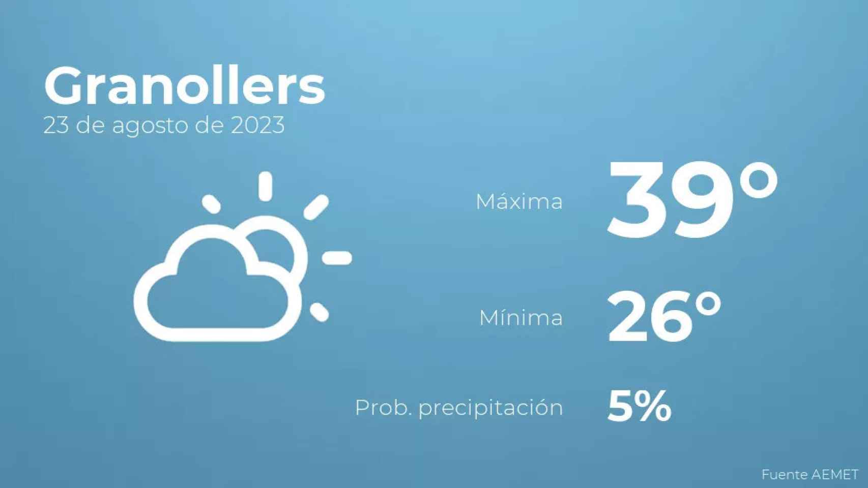 weather?weatherid=12&tempmax=39&tempmin=26&prep=5&city=Granollers&date=23+de+agosto+de+2023&client=CRG&data provider=aemet
