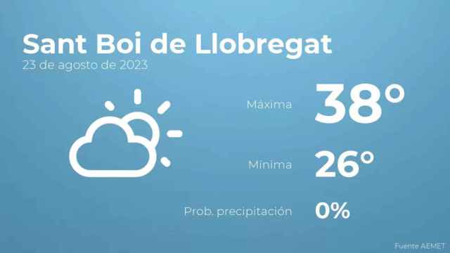 weather?weatherid=12&tempmax=38&tempmin=26&prep=0&city=Sant+Boi+de+Llobregat&date=23+de+agosto+de+2023&client=CRG&data provider=aemet