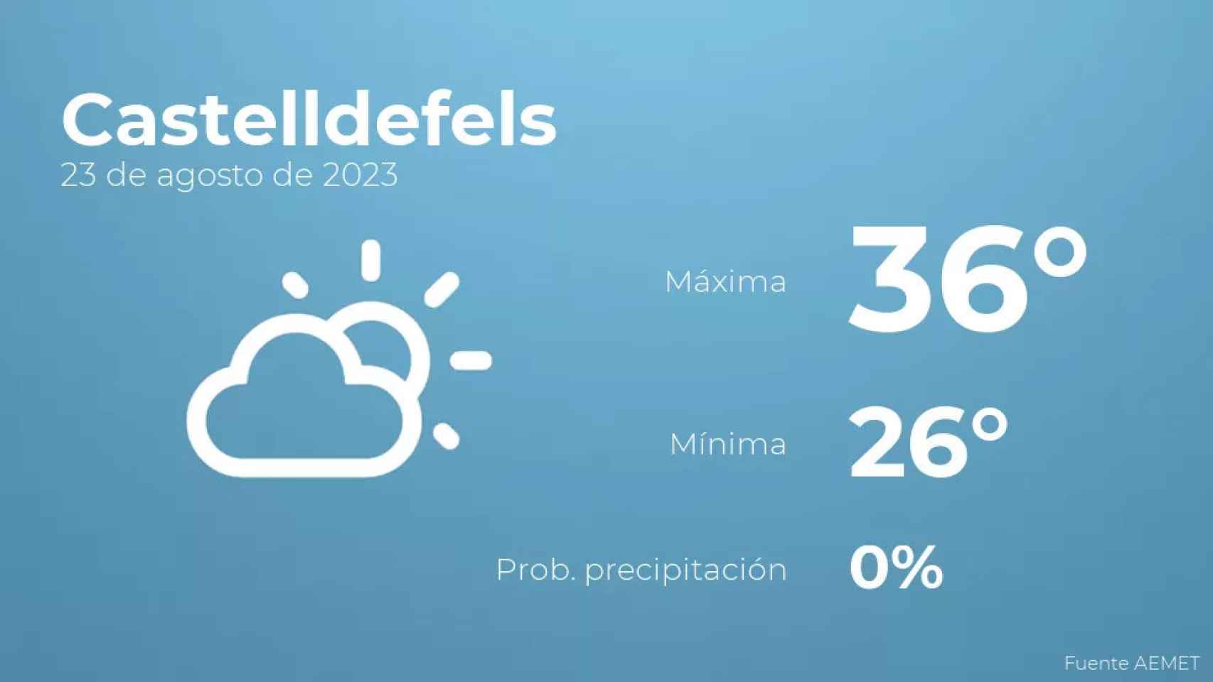 weather?weatherid=12&tempmax=36&tempmin=26&prep=0&city=Castelldefels&date=23+de+agosto+de+2023&client=CRG&data provider=aemet