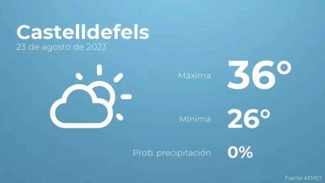 weather?weatherid=12&tempmax=36&tempmin=26&prep=0&city=Castelldefels&date=23+de+agosto+de+2023&client=CRG&data provider=aemet