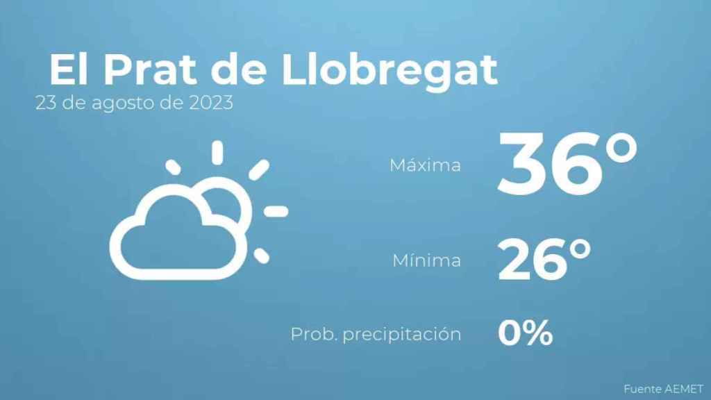 weather?weatherid=12&tempmax=36&tempmin=26&prep=0&city=+El+Prat+de+Llobregat&date=23+de+agosto+de+2023&client=CRG&data provider=aemet