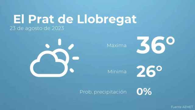 weather?weatherid=12&tempmax=36&tempmin=26&prep=0&city=+El+Prat+de+Llobregat&date=23+de+agosto+de+2023&client=CRG&data provider=aemet