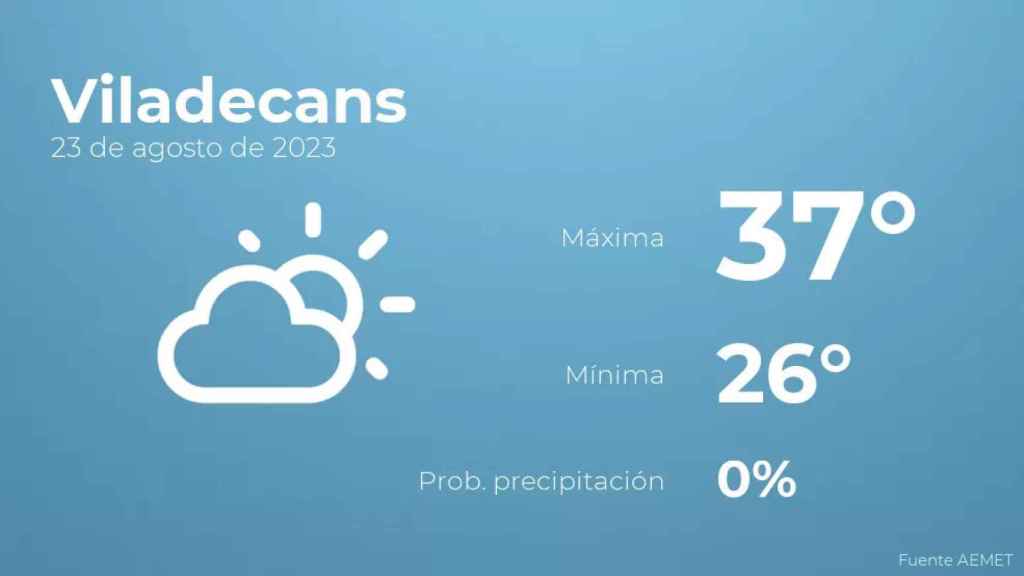 weather?weatherid=12&tempmax=37&tempmin=26&prep=0&city=Viladecans&date=23+de+agosto+de+2023&client=CRG&data provider=aemet