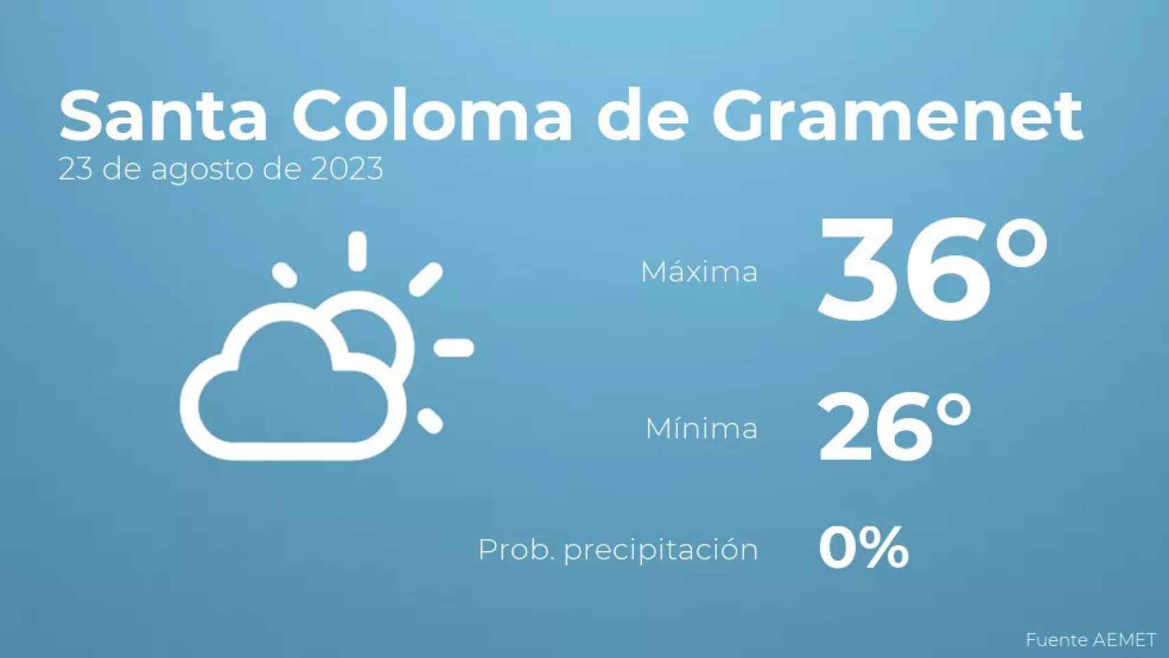 weather?weatherid=12&tempmax=36&tempmin=26&prep=0&city=Santa+Coloma+de+Gramenet&date=23+de+agosto+de+2023&client=CRG&data provider=aemet