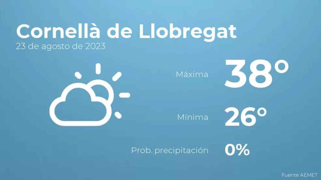 weather?weatherid=12&tempmax=38&tempmin=26&prep=0&city=Cornell%C3%A0+de+Llobregat&date=23+de+agosto+de+2023&client=CRG&data provider=aemet