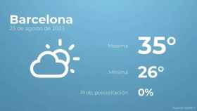 weather?weatherid=12&tempmax=35&tempmin=26&prep=0&city=Barcelona&date=23+de+agosto+de+2023&client=CRG&data provider=aemet
