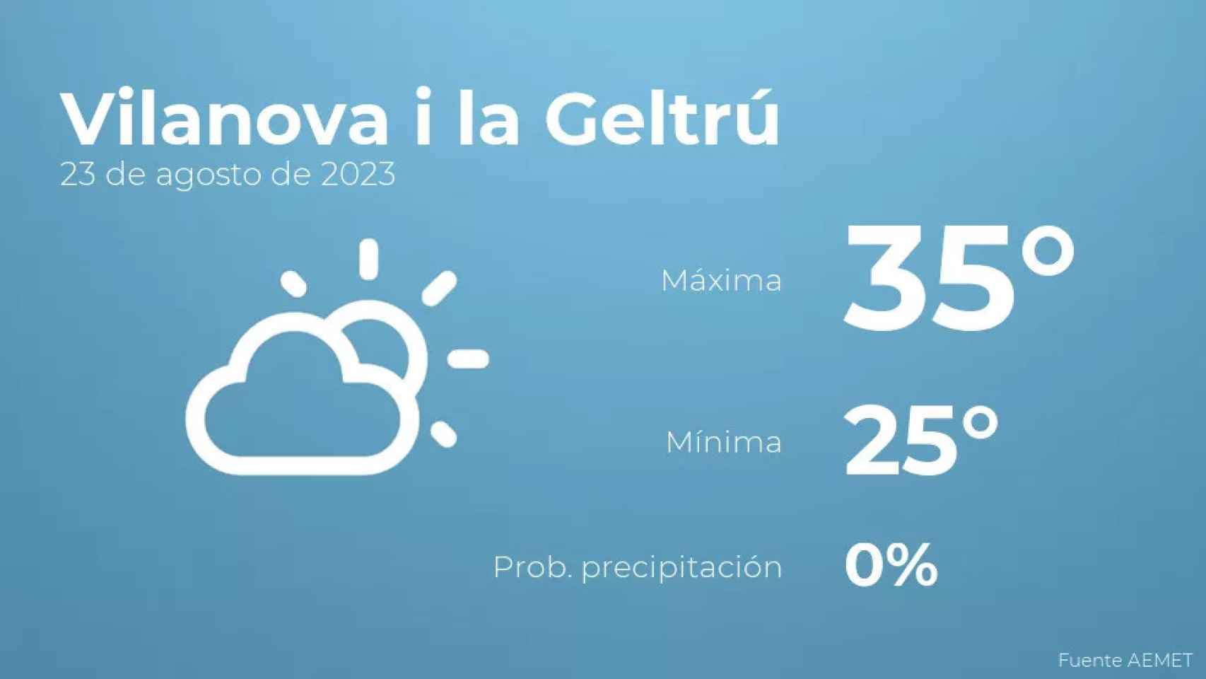 weather?weatherid=12&tempmax=35&tempmin=25&prep=0&city=Vilanova+i+la+Geltr%C3%BA&date=23+de+agosto+de+2023&client=CRG&data provider=aemet