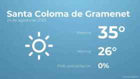 weather?weatherid=11&tempmax=35&tempmin=26&prep=0&city=Santa+Coloma+de+Gramenet&date=24+de+agosto+de+2023&client=CRG&data provider=aemet
