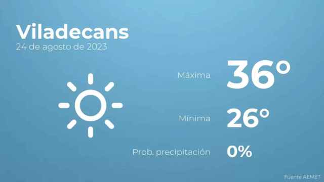 weather?weatherid=11&tempmax=36&tempmin=26&prep=0&city=Viladecans&date=24+de+agosto+de+2023&client=CRG&data provider=aemet
