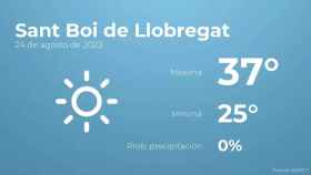 weather?weatherid=11&tempmax=37&tempmin=25&prep=0&city=Sant+Boi+de+Llobregat&date=24+de+agosto+de+2023&client=CRG&data provider=aemet