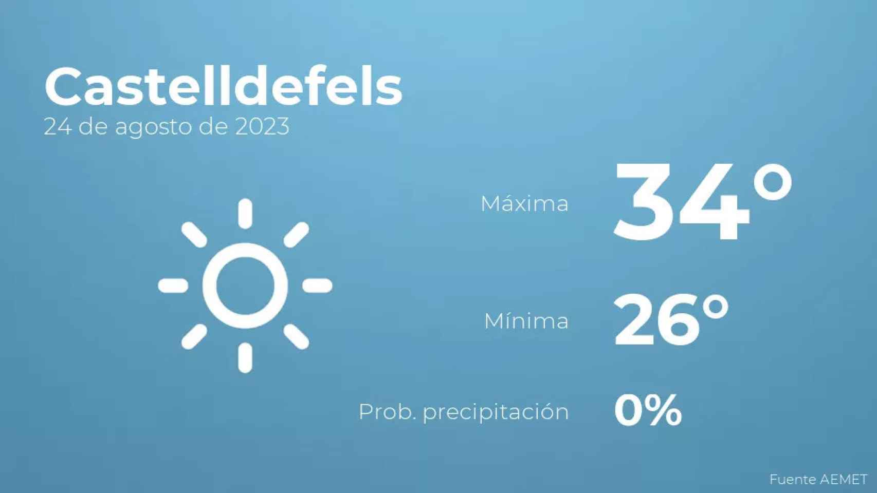 weather?weatherid=11&tempmax=34&tempmin=26&prep=0&city=Castelldefels&date=24+de+agosto+de+2023&client=CRG&data provider=aemet