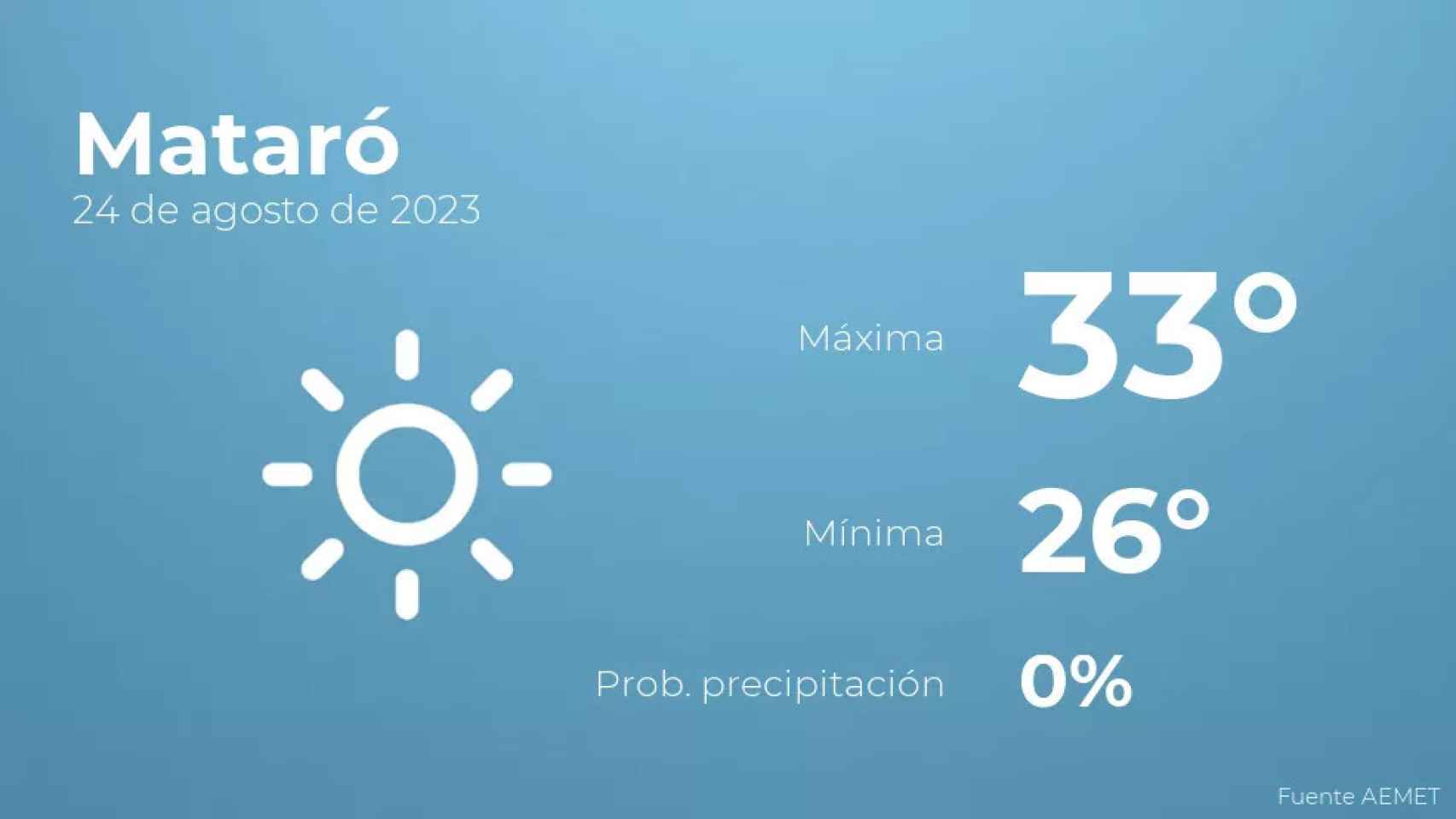 weather?weatherid=11&tempmax=33&tempmin=26&prep=0&city=Matar%C3%B3&date=24+de+agosto+de+2023&client=CRG&data provider=aemet