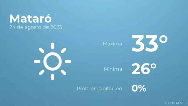 weather?weatherid=11&tempmax=33&tempmin=26&prep=0&city=Matar%C3%B3&date=24+de+agosto+de+2023&client=CRG&data provider=aemet