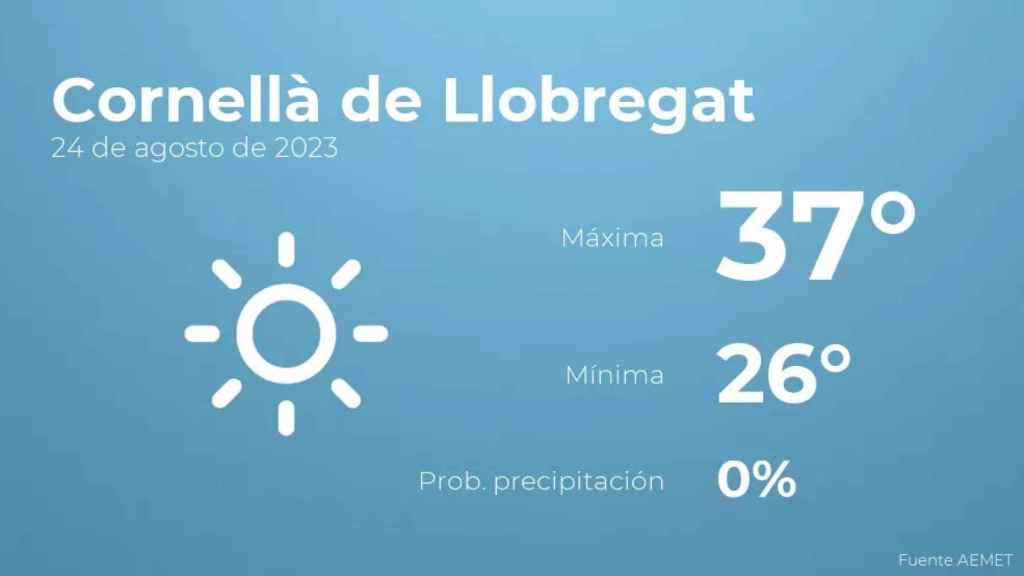 weather?weatherid=11&tempmax=37&tempmin=26&prep=0&city=Cornell%C3%A0+de+Llobregat&date=24+de+agosto+de+2023&client=CRG&data provider=aemet