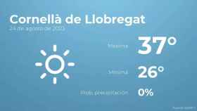 weather?weatherid=11&tempmax=37&tempmin=26&prep=0&city=Cornell%C3%A0+de+Llobregat&date=24+de+agosto+de+2023&client=CRG&data provider=aemet