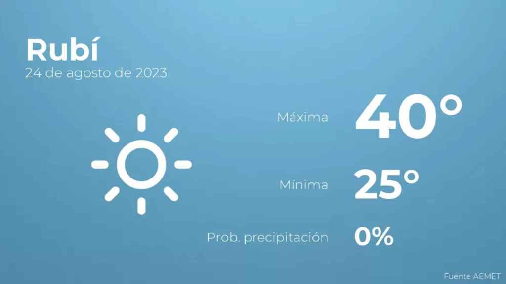 weather?weatherid=11&tempmax=40&tempmin=25&prep=0&city=Rub%C3%AD&date=24+de+agosto+de+2023&client=CRG&data provider=aemet