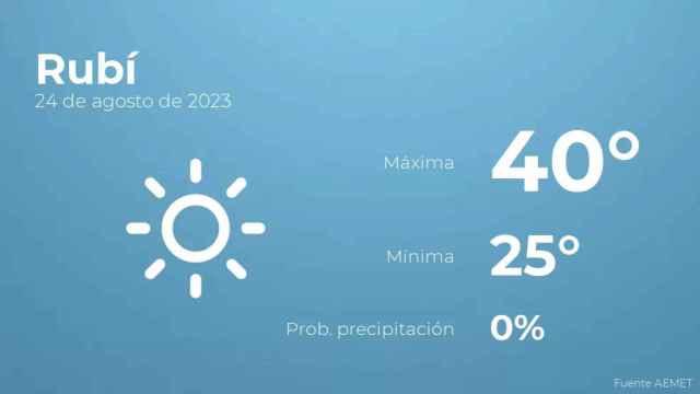 weather?weatherid=11&tempmax=40&tempmin=25&prep=0&city=Rub%C3%AD&date=24+de+agosto+de+2023&client=CRG&data provider=aemet