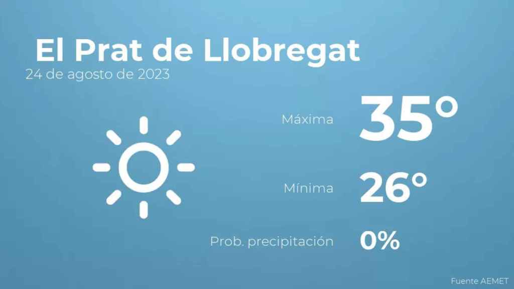 weather?weatherid=11&tempmax=35&tempmin=26&prep=0&city=+El+Prat+de+Llobregat&date=24+de+agosto+de+2023&client=CRG&data provider=aemet